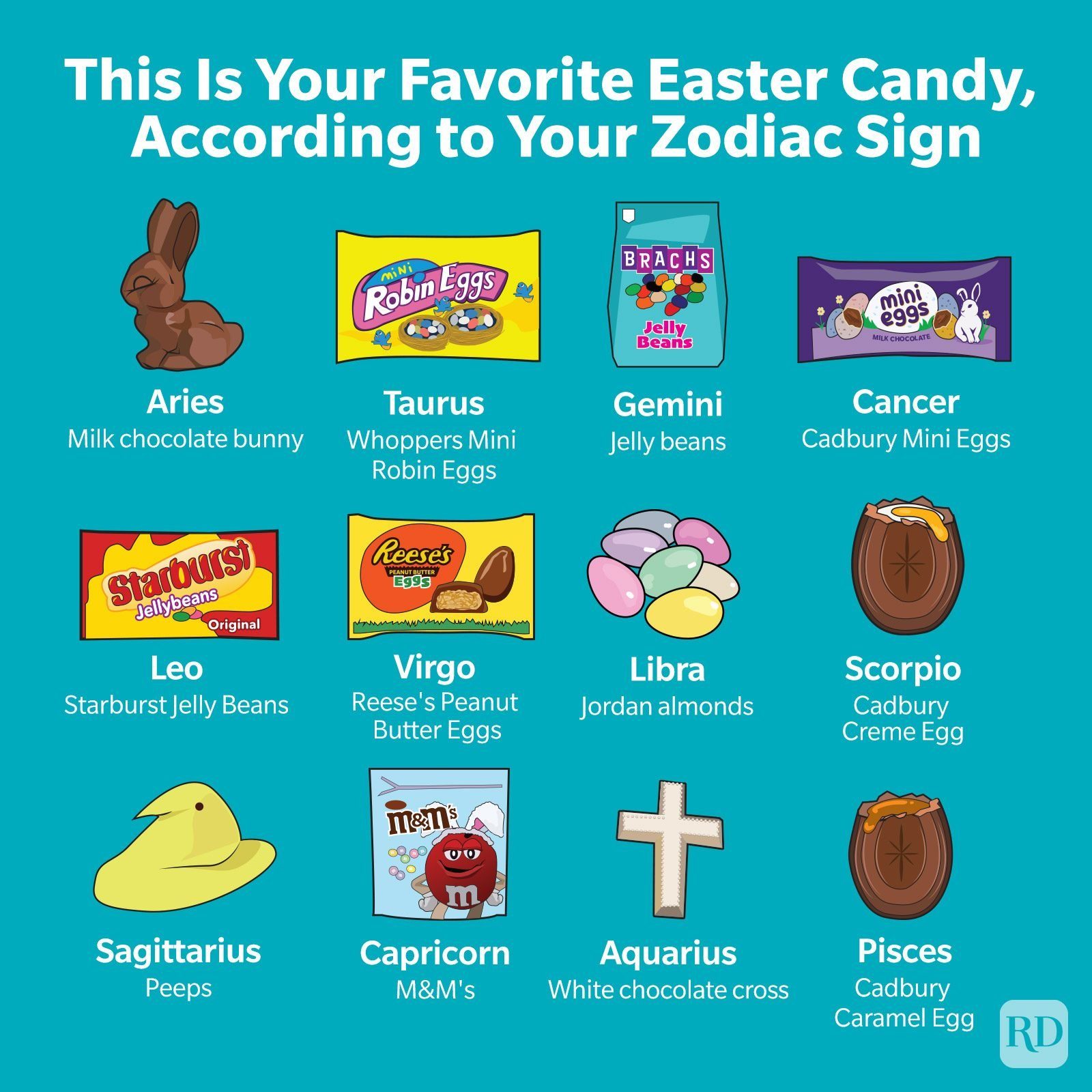 根据你的星座，这是你最喜欢的复活节糖果
