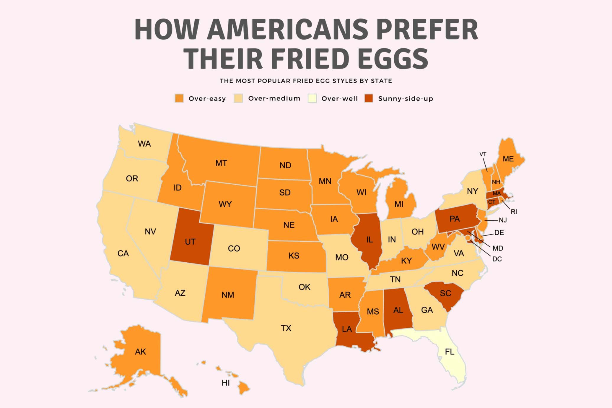 美国人喜欢吃怎样的煎蛋